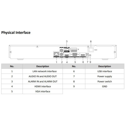 Đầu ghi camera IP 8 kênh HIKVISION DS-7608NXI-K2 Ultra HD 4K 8MP AI nhận diện khuôn mặt ,.-Hàng chính hãng