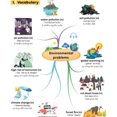 Làm Chủ Kiến Thức Tiếng Anh Bằng Sơ Đồ Tư Duy Lớp 8 - Tập 2