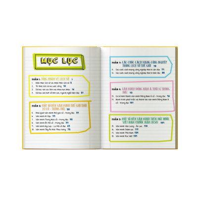 Sách - Sổ Tay Lịch Sử - Hướng dẫn đạt điểm cao môn lịch sử trong kỳ thi THPT Quốc gia 