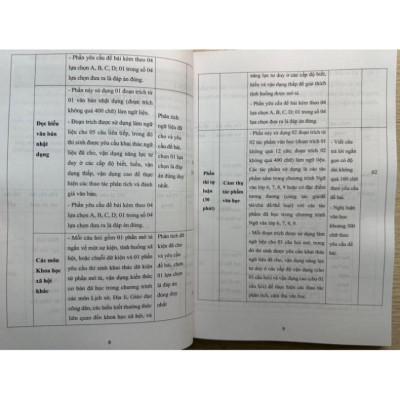 Sách - Đề luyện tập môn Ngữ Văn & Khoa học xã hội