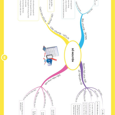 Làm Chủ Kiến Thức Toán Bằng Sơ Đồ Tư Duy Lớp 6 - Tập 1
