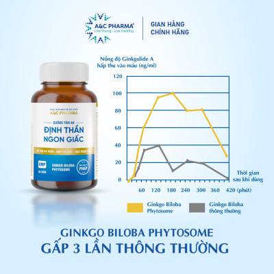 A&C Pharma Viên Uống Ngủ Ngon Dưỡng Tâm An Định Thần Ngon Giấc 150g