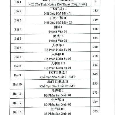 Sách - Boxset Sách Tiếng Trung Công Xưởng - Bộ Quyển 4 Cao Cấp
