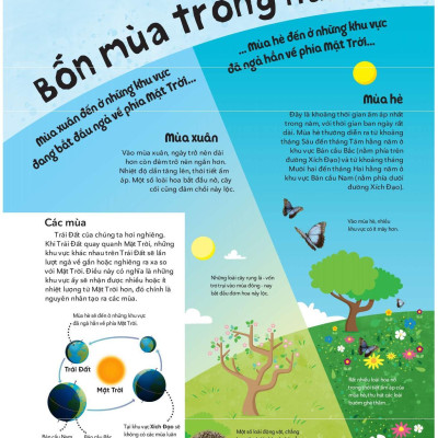 Tủ Sách Bách Khoa Tri Thức - Thời Tiết Là Gì?