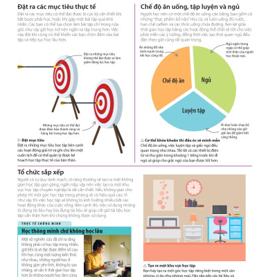 Bách Khoa Thư Về Phát Triển Kỹ Năng - Học Tập