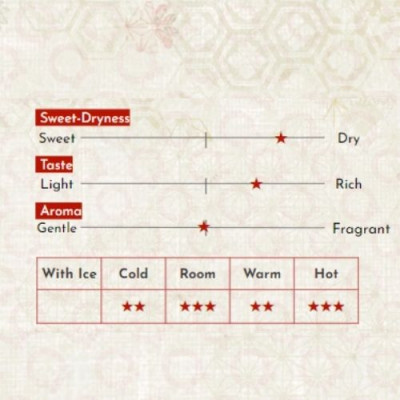 Sake Nhật Bản agata Tamade Izumi Junmaishu Chai 720ml