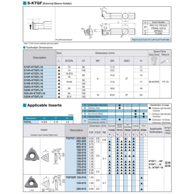 Mảnh tiện rãnh Kyocera Model TGF32R050-005 PR1215