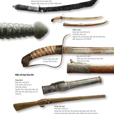 Quân Đội Tây Sơn - Lịch Sử Bằng Hình Ảnh