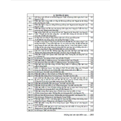 Những bài văn đạt điểm cao của học sinh giỏi 12 (dùng chung các bộ sgk hiện hành) (HA-MK)