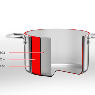 Nồi Inox 3 lớp đáy liền Elmich Trimax classic 2405OL 16cm, 2408OL 24cm, Hàng chính hãng, dùng được mọi loại bếp -JoyMall