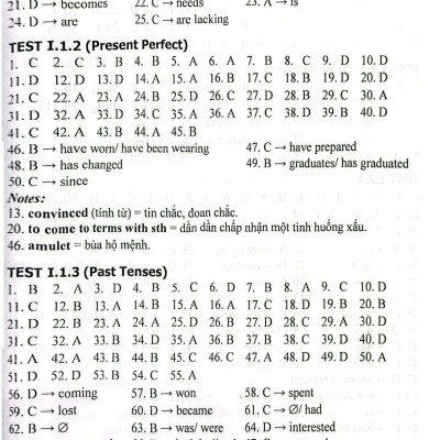 Sách - Ngân Hàng Câu Hỏi Trắc Nghiệm Tiếng Anh  (HA-mk1)