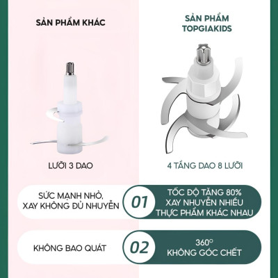 Hàng chính hãng Máy xay đa năng mini M7-02 cầm tay TopGiaKids, xay đồ ăn dăm cho bé, dung tích 300ml