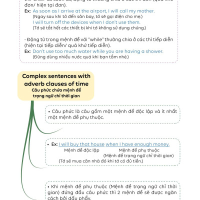 Làm Chủ Kiến Thức Tiếng Anh Bằng Sơ Đồ Tư Duy Lớp 8 - Tập 2