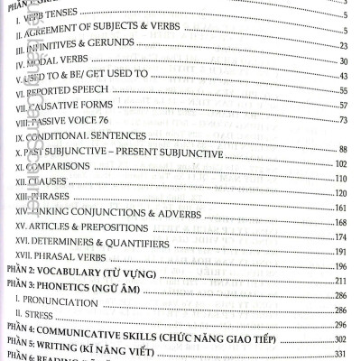 Sách - Ngân Hàng Câu Hỏi Trắc Nghiệm Tiếng Anh  (HA-mk1)
