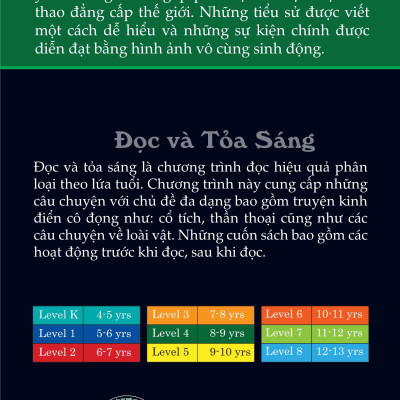 Cầu Thủ Bóng Đá - Lionel Messi