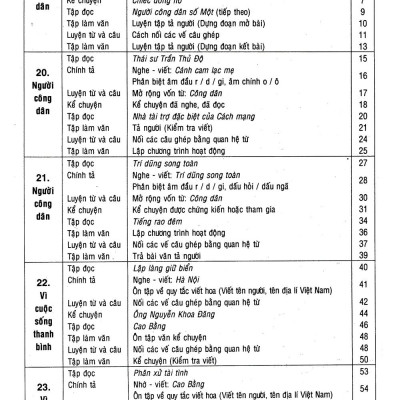 Bồi Dưỡng Văn - Tiếng Việt 5 - Tập 2 (Tái Bản)