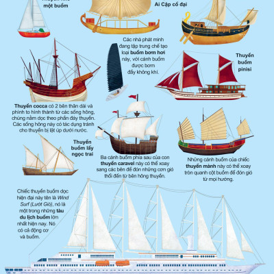 Khám Phá Các Phương Tiện Vận Chuyển Trên Thế Giới - Tàu Thuyền Và Những Phương Tiện Nổi Khác