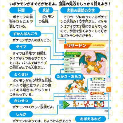 898 ぴきせいぞろい! ポケモン大図鑑 (下) - Pokemon 898