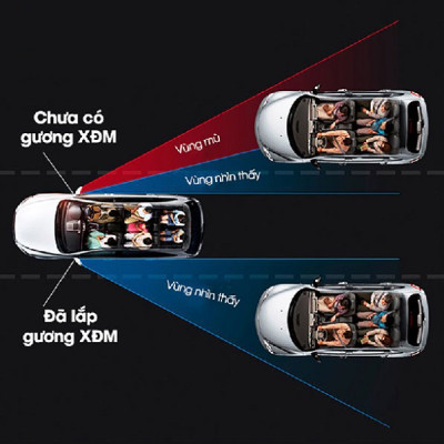 Gương cầu vô cực cho xe hơi xoay 360 độ 3R-057