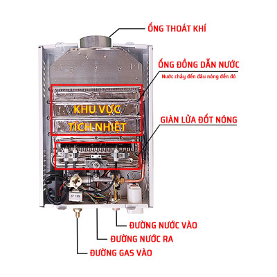 Bình Tắm Dùng Gas GDV HY-10L Ống Đồng 8MM - Hàng Chính Hãng