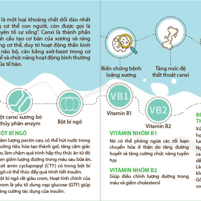 TPBVSK Caxni dành cho người tiểu đường - Thiên Sư