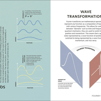 Simply Quantum Physics