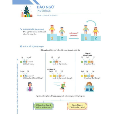 Sách - Chinh Phục Toàn Diện Ngữ Pháp Tiếng Anh Bằng Infographic - Tập 2 - MCBooks