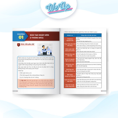 Combo 2 sách: Full bộ mẫu đào tạo nhân sự trong 4 tháng đầu làm việc, 100 Mẫu câu giao tiếp với nhân viên