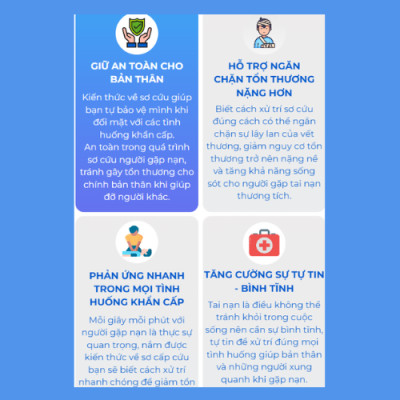 Sơ Cứu 360 Cẩm nang sơ cứu xử lý tình huống Bác sĩ Đinh Công Pho
