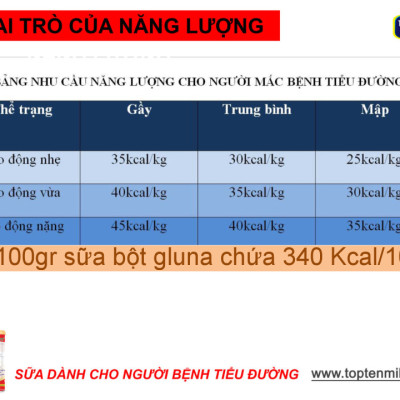 Sữa tiểu đường và đái tháo đường gluna 800g TOPTEN milk MilkMilk