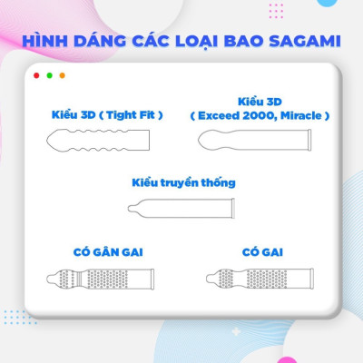 Bao cao su Sagami Spearmit hộp 3 chiếc, 10 chiếc