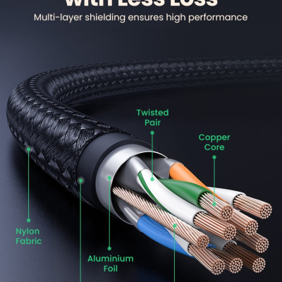 Cáp mạng Cat8 đúc sẵn bọc dù dài 20M Ugreen 30800 hàng chính hãng