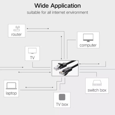 Ugreen UG20162NW102TK 5M màu Đen Cáp mạng LAN CAT6 UTP - HÀNG CHÍNH HÃNG
