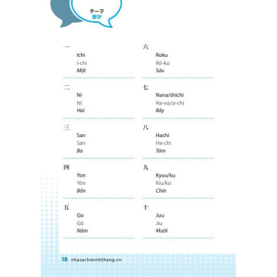 Sách - Tự Học Tiếng Nhật Cấp Tốc Trong 30 Ngày - Minh Thắng